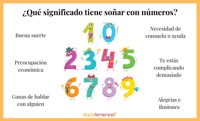 Descubre el significado de los sueños en números de tres cifras