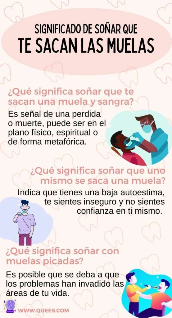 Descubre el significado de perder todas las muelas en tus sueños