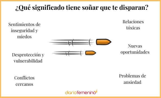 Descubre el significado de que alguien te dispare en un sueño