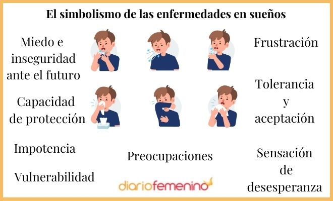 Descubre el significado de soñar con alguien enfermo que conoces