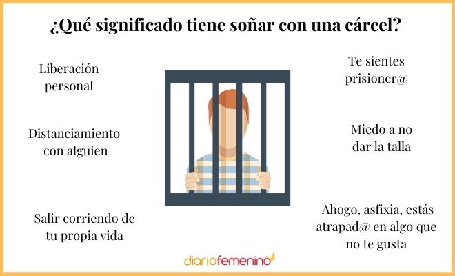 Descubre el significado de soñar con alguien saliendo de la cárcel