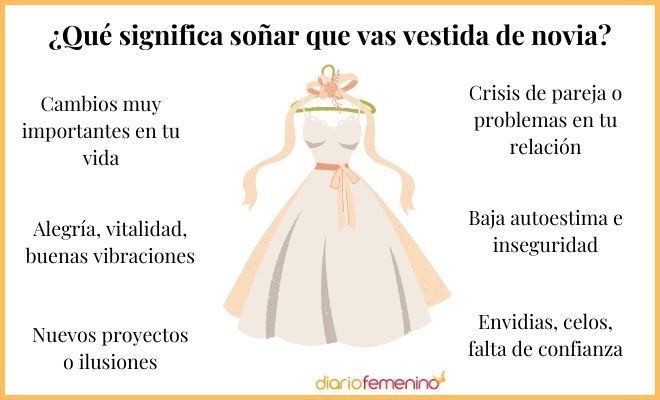 Descubre el significado de soñar con alguien vestido de novia