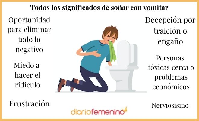 Descubre el significado de soñar con alguien vomitando a tu lado