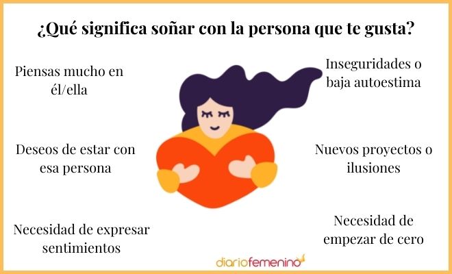 Descubre el significado de soñar con besar a tu crush