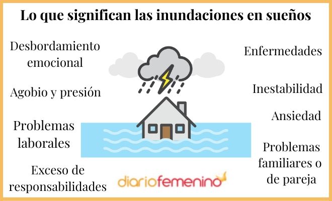 Descubre el significado de soñar con casa inundada de agua sucia