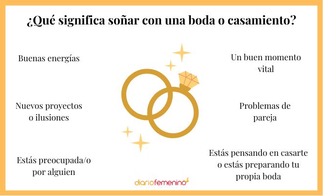 Descubre el significado de soñar con casarse por lo civil