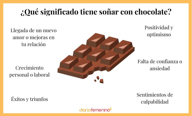 Descubre el significado de soñar con comer chocolate en exceso