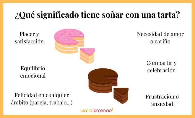 Descubre el significado de soñar con comer un bollo de nata