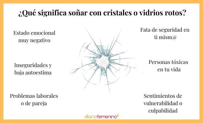 Descubre el significado de soñar con cortes en el pie por vidrios