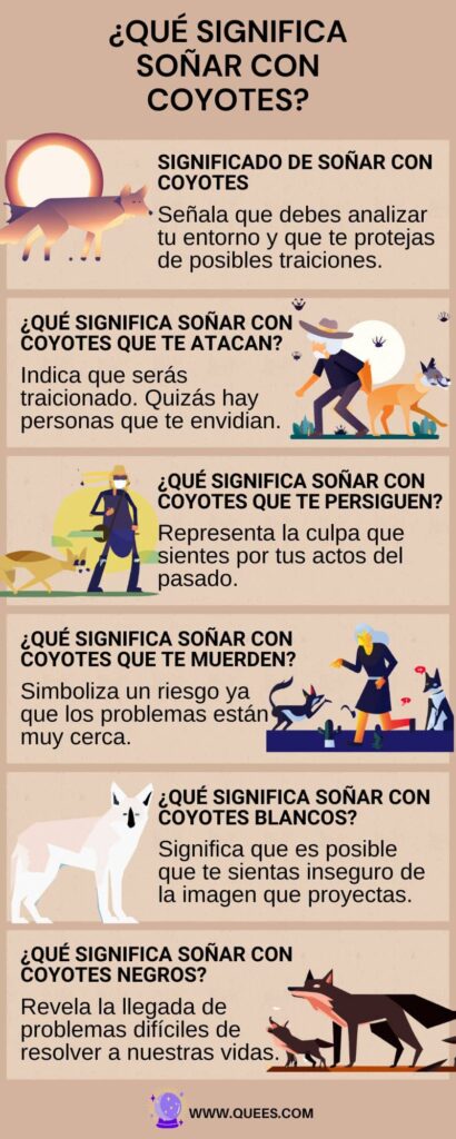 Descubre el significado de soñar con coyotes atacándote