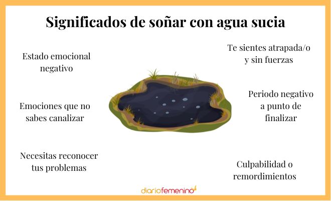 Descubre el significado de soñar con creciente de agua sucia