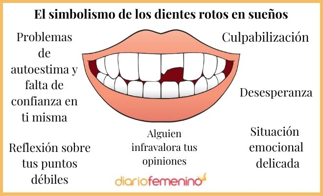 Descubre el significado de soñar con dientes invertidos