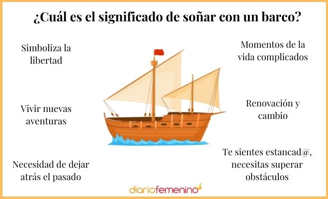 Descubre el significado de soñar con el mar y un barco