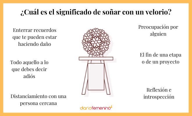 Descubre el significado de soñar con el velorio de alguien fallecido