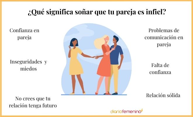 Descubre el significado de soñar con engañar a tu pareja