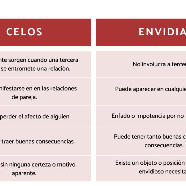 Descubre el significado de soñar con envidia y personas celosas