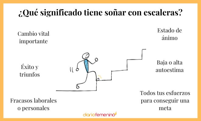 Descubre el significado de soñar con escaleras difíciles de subir