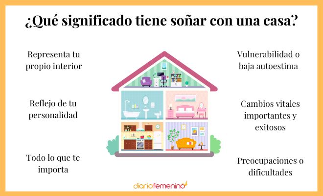 Descubre el significado de soñar con habitaciones de una casa