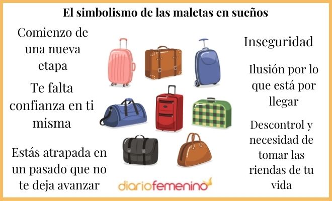 Descubre el significado de soñar con hacer una maleta para viajar