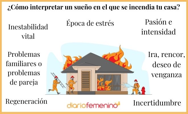 Descubre el significado de soñar con incendios en tu hogar