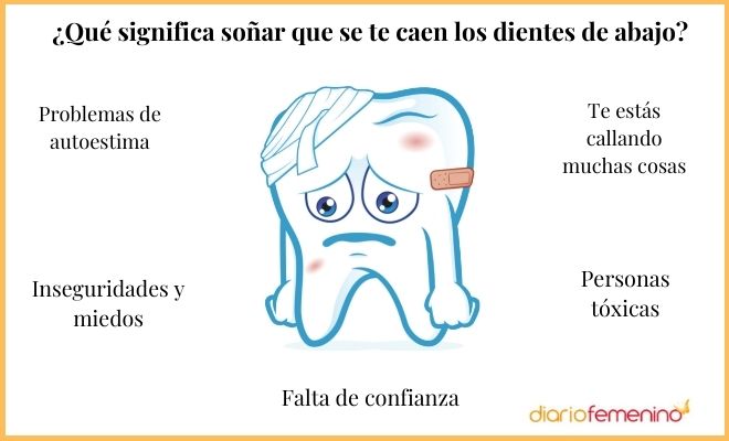 Descubre el significado de soñar con la caída de los dientes de abajo