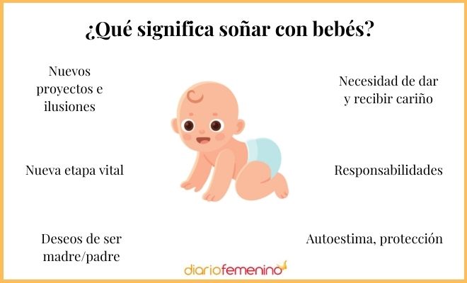 Descubre el significado de soñar con la caída de un bebé