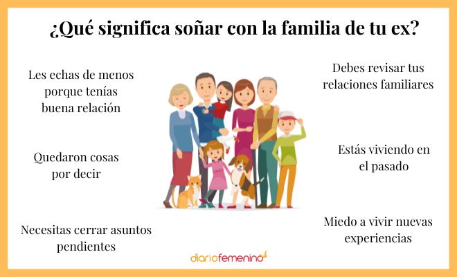 Descubre el significado de soñar con la familia ajena