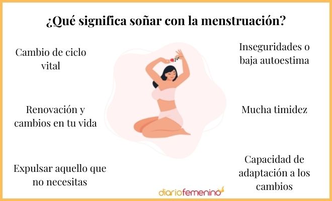 Descubre el significado de soñar con la llegada de la menstruación