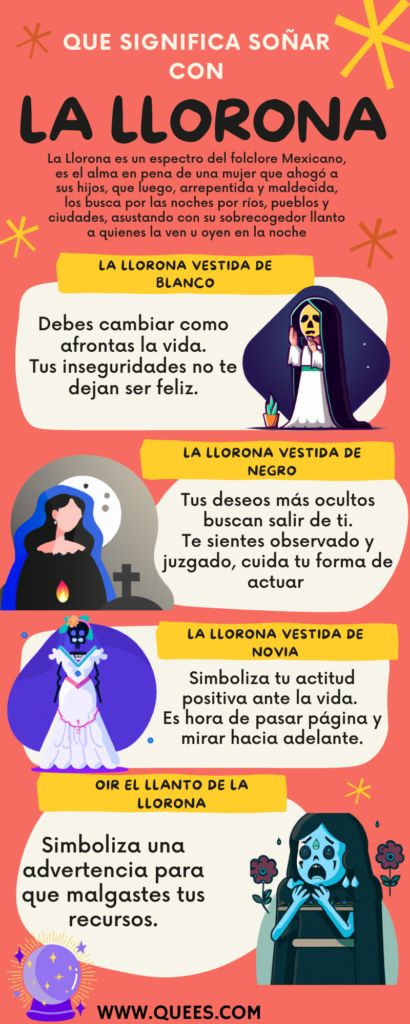 Descubre el significado de soñar con La Llorona en este artículo