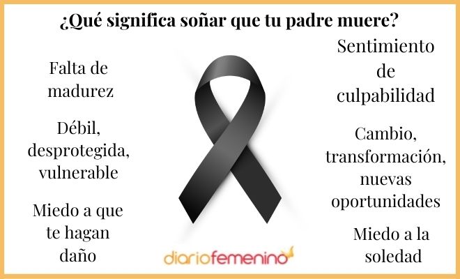 Descubre el significado de soñar con la muerte de tu padre