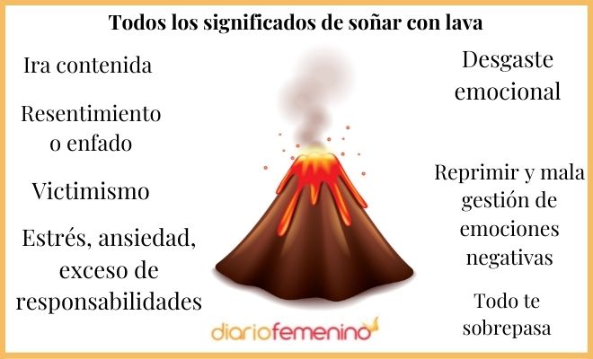 Descubre el significado de soñar con lava y tierra ardiente