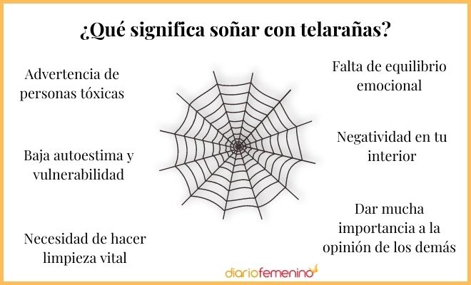 Descubre el significado de soñar con limpiar telarañas