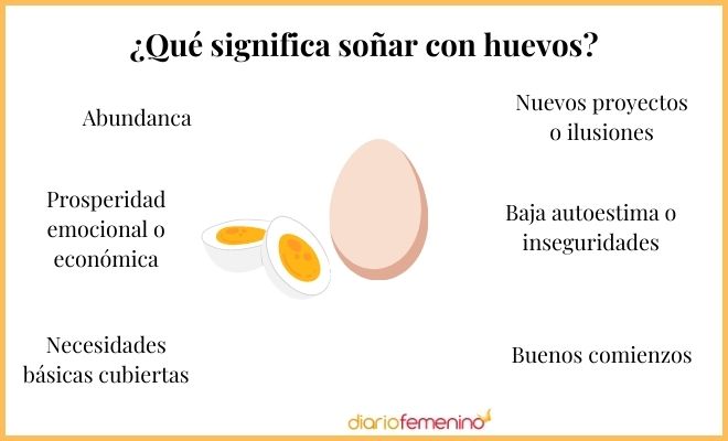 Descubre el significado de soñar con muchos huevos blancos