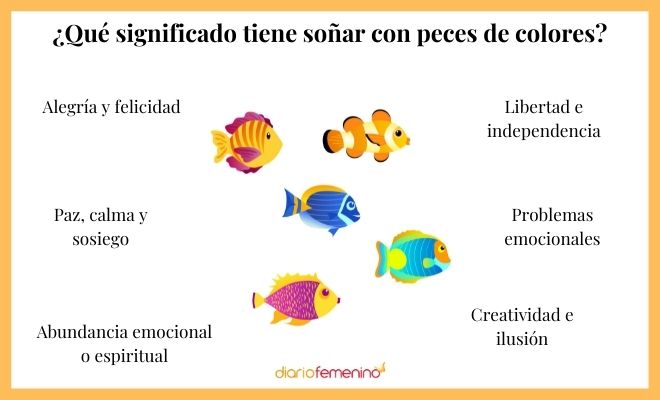 Descubre el significado de soñar con peces blancos en un pino verde