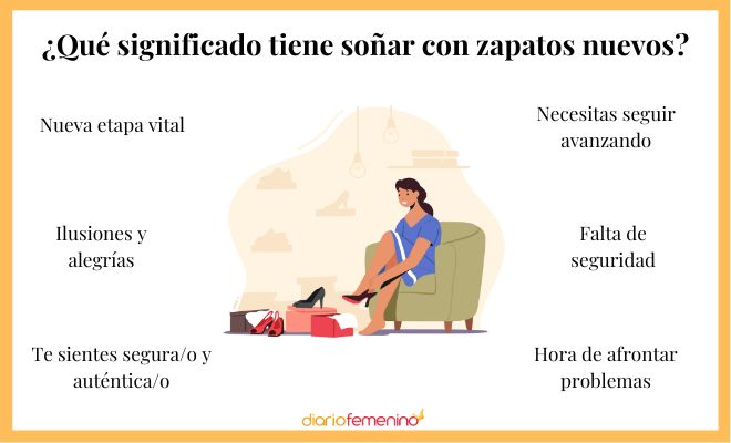 Descubre el significado de soñar con probarse zapatillas nuevas