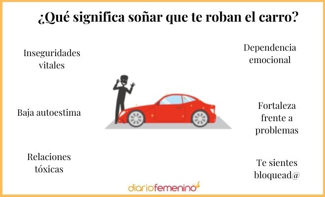 Descubre el significado de soñar con que te roban el coche