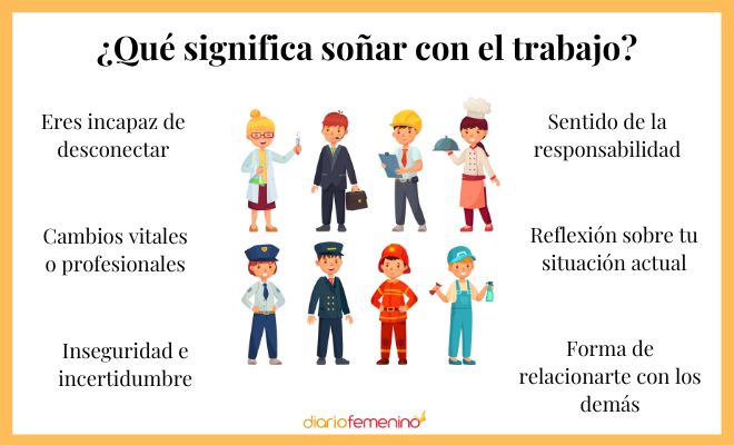 Descubre el significado de soñar con renunciar al trabajo