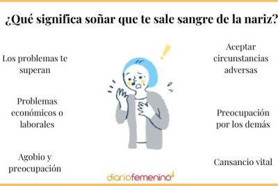 Descubre el significado de soñar con sangrado nasal en segundos