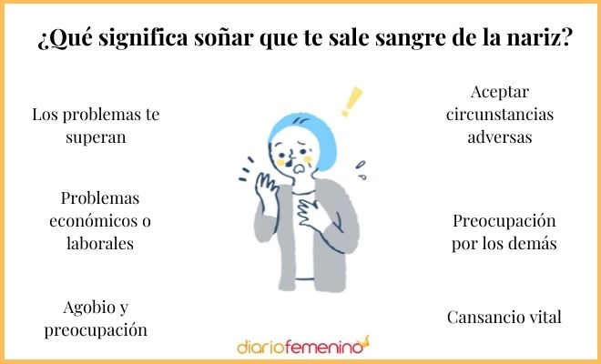 Descubre el significado de soñar con sangrado nasal y recibe ayuda