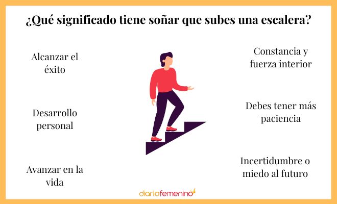 Descubre el significado de soñar con subir escaleras de madera