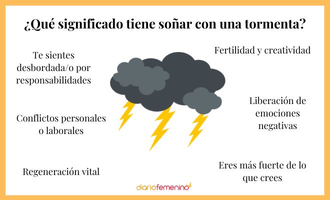 Descubre el significado de soñar con tormenta de viento y lluvia