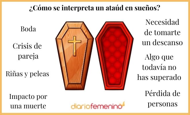 Descubre el significado de soñar con un ataúd y su interpretación