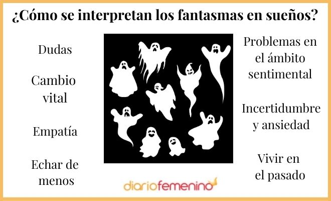 Descubre el significado de soñar con un fantasma en tu habitación