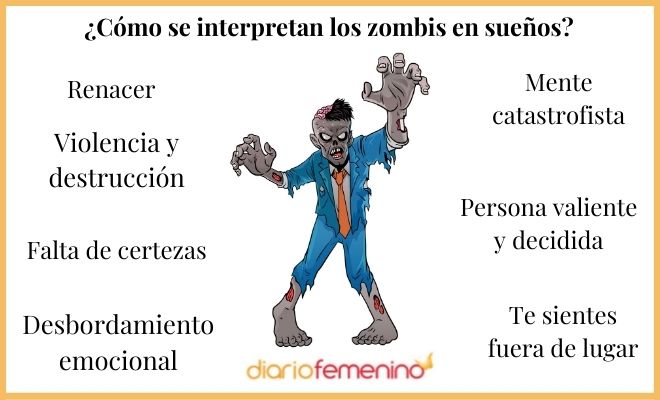 Descubre el significado de soñar con zombies y su interpretación