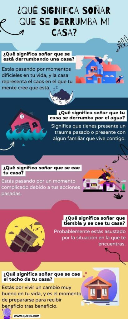 Descubre el significado de soñar que se cae tu casa