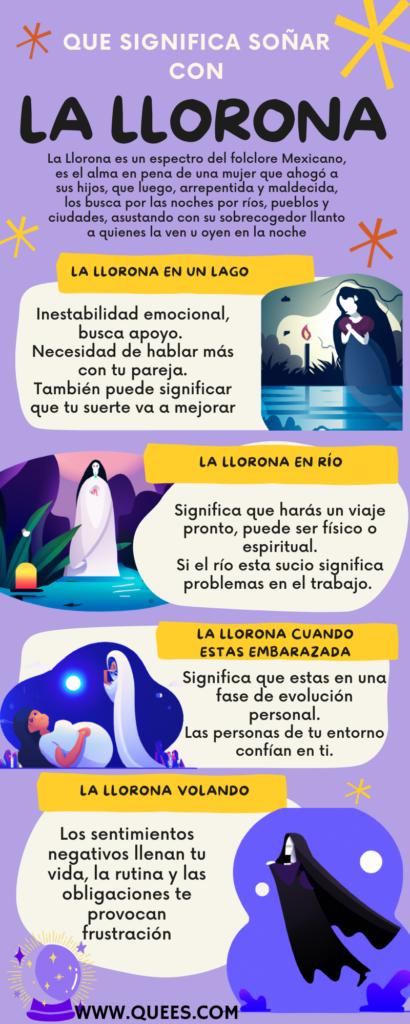 Descubre el significado de soñar ser amiga de La Llorona