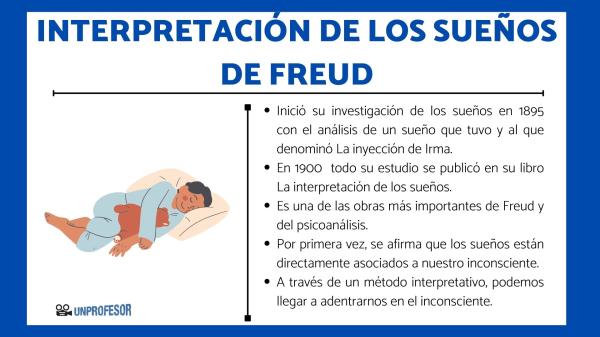 Descubre el significado de tus sueños con el Ensayo de Freud