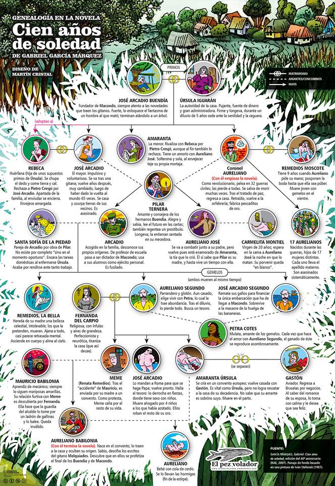 Descubre el significado del sueño de José Arcadio y Amaranta