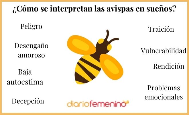 Descubre el significado detrás de soñar con una abeja que te pica