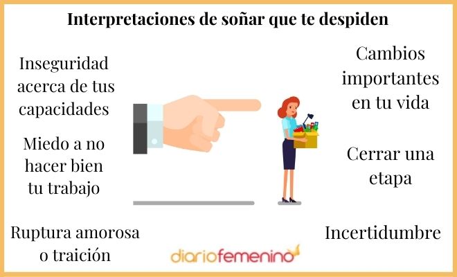 Descubre el significado detrás de soñar que te despiden del trabajo